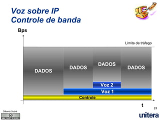 Entendendo A Tecnologia VoIP