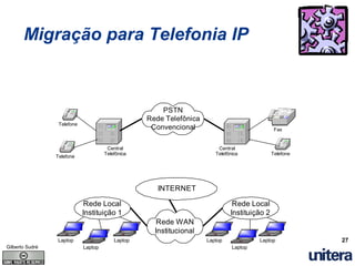 Entendendo A Tecnologia VoIP