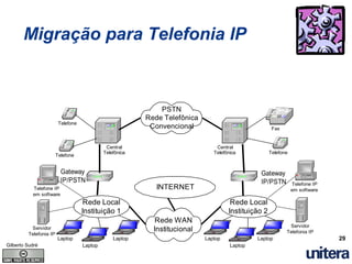 Entendendo A Tecnologia VoIP