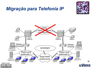 Entendendo A Tecnologia VoIP