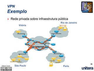 Entendendo A Tecnologia VoIP