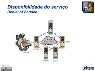 Entendendo A Tecnologia VoIP