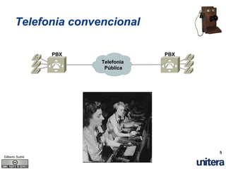Entendendo A Tecnologia VoIP