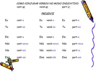 COMO CONJUGAR VERBOS NO MODO INDICATIVO: cant- ar   vend- er     part- ir PRESENTE Eu cant- o Eu  vend- o Eu part- o Tu cant- as Tu  vend- es Tu part- es   Ele cant- a Ele  vend- e Ele part- e Nós cant- amos Nós  vend- emos Nós part- imos Vós cant- ais Vós  vend- eis Vós part- is Eles cant- am Eles  vend- em Eles part- em 