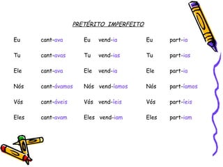 PRETÉRITO  IMPERFEITO Eu cant- ava Eu   vend- ia Eu part- ia Tu cant- avas Tu   vend- ias Tu part- ias Ele cant- ava Ele   vend- ia Ele part- ia Nós cant- ávamos Nós  vend- íamos Nós part- íamos Vós cant- áveis Vós   vend- íeis Vós part- íeis Eles cant- avam Eles  vend- iam Eles part- iam   