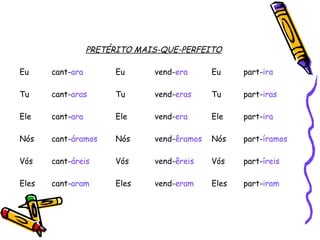 PRETÉRITO MAIS-QUE-PERFEITO Eu cant- ara Eu   vend- era Eu part- ira Tu cant- aras Tu   vend- eras Tu part- iras Ele cant- ara Ele   vend- era Ele part- ira Nós cant- áramos Nós    vend- êramos Nós part- íramos Vós cant- áreis Vós   vend- êreis Vós part- íreis Eles cant- aram Eles    vend- eram Eles part- iram 