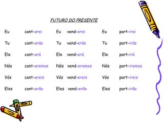 FUTURO DO PRESENTE Eu cant- arei Eu   vend- erei Eu part- irei Tu cant- arás Tu   vend- erás Tu part- irás Ele cant- ará Ele   vend- erá Ele part- irá Nós cant- aremos Nós  vend- eremos Nós part- iremos Vós cant- areis Vós   vend- ereis Vós part- ireis Eles cant- arão Eles  vend- erão Eles part- irão 