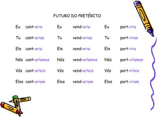 FUTURO DO PRETÉRITO Eu cant- aria   Eu  vend- eria Eu part- iria Tu cant- arias Tu  vend- erias  Tu part- irias Ele cant- aria Ele vend- eria Ele part- iria Nós cant- aríamos Nós  vend- eríamos   Nós part- iríamos Vós cant- aríeis Vós vend- eríeis Vós part- iríeis Eles cant- ariam Eles  vend- eriam Eles part- iriam 