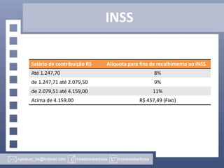 INSS
Salário de contribuição R$

Alíquota para fins de recolhimento ao INSS

Até 1.247,70

8%

de 1.247,71 até 2.079,50

9%

de 2.079,51 até 4.159,00

11%

Acima de 4.159,00

R$ 457,49 (Fixo)

 