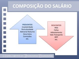 COMPOSIÇÃO DO SALÁRIO

PROVENTOS
Insalubridade
Periculosidade
Adicional Noturno
Hora Extra
Comissões
etc.

DESCONTOS
INSS
Faltas
Adiantamento
Vale-Transporte
IRPF
etc.

 
