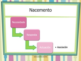 Nacemento
Necesidade

Resposta

Actuación

ASOCIACIÓN XARUMA

• Asociación

 