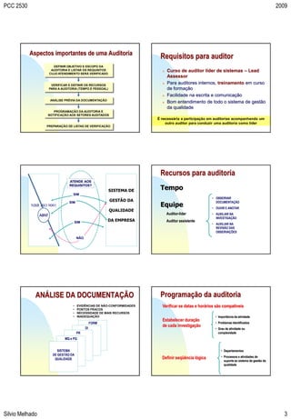 PCC 2530                                                                                                                                             2009




           Aspectos importantes de uma Auditoria
                                                                               Requisitos para auditor
                           DEFINIR OBJETIVO E ESCOPO DA
                          AUDITORIA E LISTAR OS REQUISITOS                         Curso de auditor líder de sistemas – Lead
                         CUJO ATENDIMENTO SERÁ VERIFICADO
                                                                                    Assessor
                          VERIFICAR E DEFINIR OS RECURSOS
                                                                                   Para auditores internos, treinamento em curso
                         PARA A AUDITORIA (TEMPO E PESSOAL)                         de formação
                                                                                   Facilidade na escrita e comunicação
                         ANÁLISE PRÉVIA DA DOCUMENTAÇÃO
                                                                                   Bom entendimento de todo o sistema de gestão
                                                                                    da qualidade
                        PROGRAMAÇÃO DA AUDITORIA E
                     NOTIFICAÇÃO AOS SETORES AUDITADOS
                                                                              É necessária a participação em auditorias acompanhando um
                                                                                  outro auditor para conduzir uma auditoria como líder
                     PREPARAÇÃO DE LISTAS DE VERIFICAÇÃO




                                                                               Recursos para auditoria
                                    ATENDE AOS

                                                                               Tempo
                                    REQUISITOS?
                                                              SISTEMA DE
                                      SIM
                                                                                                           • OBSERVAR
                                                              GESTÃO DA                                      DOCUMENTAÇÃO
                                                                               Equipe
                                    SIM
           NBR ISO 9001
                                                                                                           • OUVIR E ANOTAR
                                                              QUALIDADE
                 ABNT
                  ....                                                              Auditor-líder          • AUXILIAR NA
                                                                                                             INVESTIGAÇÃO
                                          SIM
                                                             DA EMPRESA             Auditor assistente
                                                                                                           • AUXILIAR NA
                                                                                                             REVISÃO DAS
                                                                                                             OBSERVAÇÕES
                                           NÃO




             ANÁLISE DA DOCUMENTAÇÃO                                           Programação da auditoria
                                      •     EVIDÊNCIAS DE NÃO-CONFORMIDADES     Verificar se datas e horários são compatíveis
                                      •     PONTOS FRACOS
                                      •     NECESSIDADE DE MAIS RECURSOS
                                      •     INADEQUAÇÃO                                                      • Importância da atividade
                                                                                Estabelecer duração
                                                      FORM                                                   • Problemas identificados
                                                 DI
                                                                                de cada investigação
                                                                                                             • Grau de atividade ou
                                           PR                                                                  complexidade
                                  MQ e PQ


                              SISTEMA                                                                            • Departamentos
                           DE GESTÃO DA
                                                                                Definir seqüência lógica         • Processos e atividades de
                            QUALIDADE                                                                              suporte ao sistema de gestão da
                                                                                                                   qualidade




Silvio Melhado                                                                                                                                          3
 