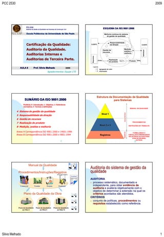 PCC 2530                                                                                                                                                                                              2009




                     PCC-2530
                     Sistemas de Gestão da Qualidade nas Empresas da Construção Civil
                                                                                                                                 ESQUEMA DA ISO 9001:2000

                     Escola Politécnica da Universidade de São Paulo                                                              Melhoria contínua do sistema
                                                                                                                                    de gestão da qualidade


                                                                                                                                        Responsabilidade
                     Certificação da Qualidade:                                                          CLIENTE                        da direção                                      CLIENTE


                     Auditoria da Qualidade.                                                                                     Gestão de
                                                                                                                                                          Medição




                                                                                                                                                                                         Satisfação
                                                                                                                                                          análise e
                                                                                                                                 recursos
                     Auditorias Internas e                                                                                                                melhoria




                                                                                                          Requisitos
                     Auditorias de Terceira Parte.                                                                     Entrada         Realização
                                                                                                                                                                      Produto
                                                                                                                                                                                Saída
                                                                                                                                       do produto


                                                                                                             Legenda:
              AULA 8            Prof. Silvio Melhado                               2009
                                                                                                                         agregação de valor

                                                      Agradecimentos: Equipe CTE                                         informação
                                                                                                                                                                            2




                                                                                                                       Estrutura da Documentação da Qualidade
                   SUMÁRIO DA ISO 9001:2000                                                                                          para Sistemas
                 Prefácio; 0 Introdução; 1 Objetivo; 2 Referência
                 normativa; 3 Termos e definições
                                                                                                                                                                       MANUAL DA QUALIDADE

           4 Sistema de gestão da qualidade




                                                                                                                                                         documentos
                                                                                                                             Nível 1
           5 Responsabilidade da direção
           6 Gestão de recursos
           7 Realização do produto                                                                                                                                        PROCEDIMENTOS

                                                                                                                          Nível 2 e 3
           8 Medição, análise e melhoria
                                                                                                                                                                      INSTRUÇÕES DE TRABALHO



           Anexo A Correspondência ISO 9001:2000 e 14001:1996
                                                                                                                                                         registros



                                                                                                                                                                           FORMULÁRIOS E
           Anexo B Correspondência ISO 9001:2000 e 9001:1994                                                              Registros                                   CHECK-LISTS PREENCHIDOS
                                                                                                                                                                      RELATÓRIOS DE AUDITORIA
                                                                                                                                                                          ATAS DE REUNIÃO
                                                                                                                                                                              OUTROS
                                                                           3                                                                                                4




                          Manual da Qualidade
                                                                                                         Auditoria do sistema de gestão da
            Procedimentos/Instruções/Registros                                                           qualidade
                                                                                          Procedimento


                                                                                                         AUDITORIA
                                                                                                          processo sistemático, documentado e

              Comercial          Vendas              Projeto            Produção                           independente, para obter evidência de
                                                                                                           auditoria e avaliá-la objetivamente com o
                                                                                                           objetivo de determinar a extensão na qual os
                  Plano da Qualidade da Obra                                                               critérios acordados são atendidos.
                                                                                                         CRITÉRIOS
                                                                                                          conjunto de políticas, procedimentos ou

                                                                                                           requisitos estabelecido como referência.
            Plano da Qualidade      Plano da Qualidade          Plano da Qualidade
                da Obra 1               da Obra 2                        5
                                                                    da Obra N




Silvio Melhado                                                                                                                                                                                           1
 