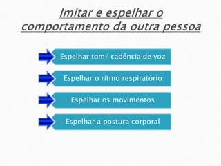 Espelhar tom/ cadência de voz
Espelhar o ritmo respiratório
Espelhar os movimentos
Espelhar a postura corporal
 
