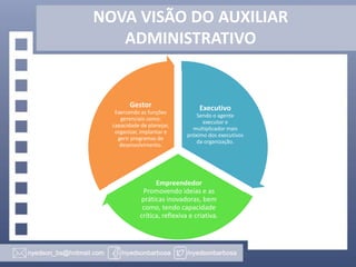 NOVA VISÃO DO AUXILIAR
ADMINISTRATIVO

Gestor
Exercendo as funções
gerenciais como:
capacidade de planejar,
organizar, implantar e
gerir programas de
desenvolvimento.

Executivo
Sendo o agente
executor e
multiplicador mais
próximo dos executivos
da organização.

Empreendedor
Promovendo ideias e as
práticas inovadoras, bem
como, tendo capacidade
crítica, reflexiva e criativa.

 