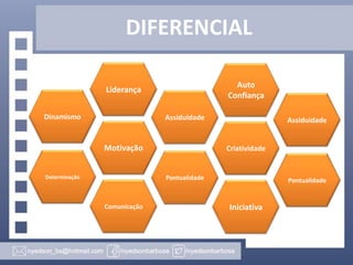 DIFERENCIAL
Auto
Confiança

Liderança
Dinamismo

Assiduidade

Motivação
Determinação

Assiduidade

Criatividade

Pontualidade

Comunicação

Pontualidade

Iniciativa

 