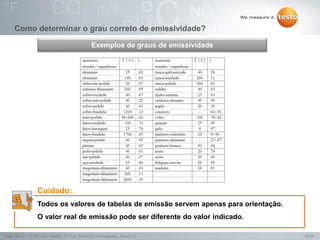 10/25Testo AG, 3.1. 111001_stw_Insights_To_The_World_Of_Thermography_Basics VI
Como determinar o grau correto de emissividade?
Cuidado:
Todos os valores de tabelas de emissão servem apenas para orientação.
O valor real de emissão pode ser diferente do valor indicado.
Exemplos de graus de emissividade
 