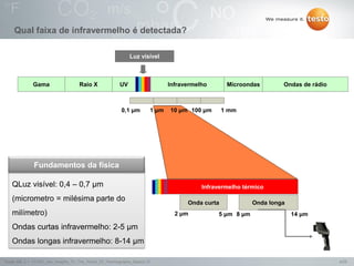 4/25Testo AG, 3.1. 111001_stw_Insights_To_The_World_Of_Thermography_Basics VI
Qual faixa de infravermelho é detectada?
Infravermelho térmico
Onda curta Onda longa
2 μm 5 μm 8 μm 14 μm
0,1 μm
Gama Raio X UV Infravermelho Microondas Ondas de rádio
Luz visível
1 μm 10 μm 100 μm 1 mm
QLuz visível: 0,4 – 0,7 μm
(micrometro = milésima parte do
milímetro)
Ondas curtas infravermelho: 2-5 μm
Ondas longas infravermelho: 8-14 μm
Fundamentos da física
 