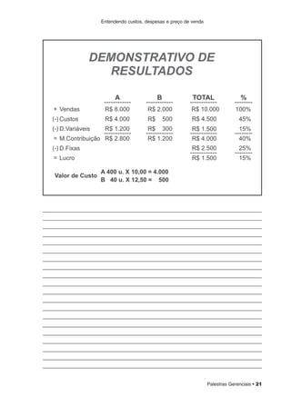 Palestras Gerenciais • 21
Entendendo custos, despesas e preço de venda
 
