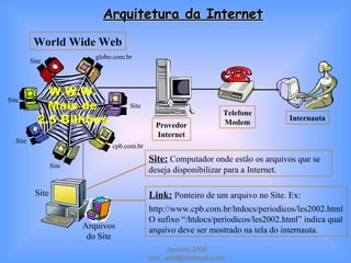 Arquitetura da InternetArquitetura da Internet
Internauta
Provedor
Internet
Telefone
Modem
Site
globo.com.br
Site
Site
Site
cpb.com.br
Site
Site
World Wide Web
Arquivos
do Site
Link: Ponteiro de um arquivo no Site. Ex:
http://www.cpb.com.br/htdocs/periodicos/les2002.html
O sufixo “/htdocs/periodicos/les2002.html” indica qual
arquivo deve ser mostrado na tela do internauta.
Site: Computador onde estão os arquivos que se
deseja disponibilizar para a Internet.
Janeiro 2008
ecu_iasd@hotmail.com
W.W.W.
Mais de
2.5 Bilhões
 