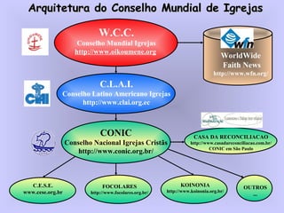 Arquitetura do Conselho Mundial de IgrejasArquitetura do Conselho Mundial de Igrejas
W.C.C.
Conselho Mundial Igrejas
http://www.oikoumene.org
C.L.A.I.
Conselho Latino Americano Igrejas
http://www.clai.org.ec
CONIC
Conselho Nacional Igrejas Cristãs
http://www.conic.org.br/
WorldWide
Faith News
http://www.wfn.org/
CASA DA RECONCILIACAO
http://www.casadareconciliacao.com.br/
CONIC em São Paulo
FOCOLARES
http://www.focolares.org.br/
C.E.S.E.
www.cese.org.br
KOINONIA
http://www.koinonia.org.br/
OUTROS
...
 