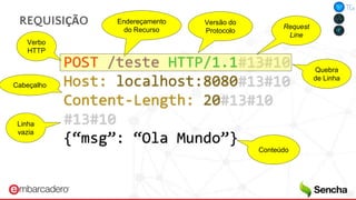 REQUISIÇÃO
POST /teste HTTP/1.1#13#10
Host: localhost:8080#13#10
Content-Length: 20#13#10
#13#10
{“msg”: “Ola Mundo”}
Verbo
HTTP
Endereçamento
do Recurso
Versão do
Protocolo
Quebra
de Linha
Conteúdo
Linha
vazia
Cabeçalho
Request
Line
 
