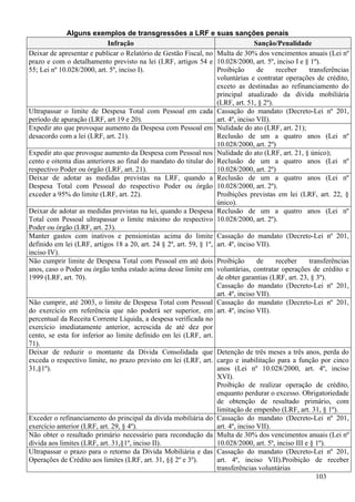 Alguns exemplos de transgressões a LRF e suas sanções penais
                            Infração                                               Sanção/Penalidade
Deixar de apresentar e publicar o Relatório de Gestão Fiscal, no Multa de 30% dos vencimentos anuais (Lei nº
prazo e com o detalhamento previsto na lei (LRF, artigos 54 e 10.028/2000, art. 5º, inciso I e § 1º).
55; Lei nº 10.028/2000, art. 5º, inciso I).                         Proibição       de    receber      transferências
                                                                    voluntárias e contratar operações de crédito,
                                                                    exceto as destinadas ao refinanciamento do
                                                                    principal atualizado da dívida mobiliária
                                                                    (LRF, art. 51, § 2º).
Ultrapassar o limite de Despesa Total com Pessoal em cada Cassação do mandato (Decreto-Lei nº 201,
período de apuração (LRF, art 19 e 20).                             art. 4º, inciso VII).
Expedir ato que provoque aumento da Despesa com Pessoal em Nulidade do ato (LRF, art. 21);
desacordo com a lei (LRF, art. 21).                                 Reclusão de um a quatro anos (Lei nº
                                                                    10.028/2000, art. 2º)
Expedir ato que provoque aumento da Despesa com Pessoal nos Nulidade do ato (LRF, art. 21, § único);
cento e oitenta dias anteriores ao final do mandato do titular do Reclusão de um a quatro anos (Lei nº
respectivo Poder ou órgão (LRF, art. 21).                           10.028/2000, art. 2º)
Deixar de adotar as medidas previstas na LRF, quando a Reclusão de um a quatro anos (Lei nº
Despesa Total com Pessoal do respectivo Poder ou órgão 10.028/2000, art. 2º).
exceder a 95% do limite (LRF, art. 22).                             Proibições previstas em lei (LRF, art. 22, §
                                                                    único).
Deixar de adotar as medidas previstas na lei, quando a Despesa Reclusão de um a quatro anos (Lei nº
Total com Pessoal ultrapassar o limite máximo do respectivo 10.028/2000, art. 2º).
Poder ou órgão (LRF, art. 23).
Manter gastos com inativos e pensionistas acima do limite Cassação do mandato (Decreto-Lei nº 201,
definido em lei (LRF, artigos 18 a 20, art. 24 § 2º, art. 59, § 1º, art. 4º, inciso VII).
inciso IV).
Não cumprir limite de Despesa Total com Pessoal em até dois Proibição               de    receber      transferências
anos, caso o Poder ou órgão tenha estado acima desse limite em voluntárias, contratar operações de crédito e
1999 (LRF, art. 70).                                                de obter garantias (LRF, art. 23, § 3º).
                                                                    Cassação do mandato (Decreto-Lei nº 201,
                                                                    art. 4º, inciso VII).
Não cumprir, até 2003, o limite de Despesa Total com Pessoal Cassação do mandato (Decreto-Lei nº 201,
do exercício em referência que não poderá ser superior, em art. 4º, inciso VII).
percentual da Receita Corrente Líquida, a despesa verificada no
exercício imediatamente anterior, acrescida de até dez por
cento, se esta for inferior ao limite definido em lei (LRF, art.
71).
Deixar de reduzir o montante da Dívida Consolidada que Detenção de três meses a três anos, perda do
exceda o respectivo limite, no prazo previsto em lei (LRF, art. cargo e inabilitação para a função por cinco
31,§1º).                                                            anos (Lei nº 10.028/2000, art. 4º, inciso
                                                                    XVI).
                                                                    Proibição de realizar operação de crédito,
                                                                    enquanto perdurar o excesso. Obrigatoriedade
                                                                    de obtenção de resultado primário, com
                                                                    limitação de empenho (LRF, art. 31, § 1º).
Exceder o refinanciamento do principal da dívida mobiliária do Cassação do mandato (Decreto-Lei nº 201,
exercício anterior (LRF, art. 29, § 4º).                            art. 4º, inciso VII).
Não obter o resultado primário necessário para recondução da Multa de 30% dos vencimentos anuais (Lei nº
dívida aos limites (LRF, art. 31,§1º, inciso II).                   10.028/2000, art. 5º, inciso III e § 1º).
Ultrapassar o prazo para o retorno da Dívida Mobiliária e das Cassação do mandato (Decreto-Lei nº 201,
Operações de Crédito aos limites (LRF, art. 31, §§ 2º e 3º).        art. 4º, inciso VII).Proibição de receber
                                                                    transferências voluntárias
                                                                                                          103
 