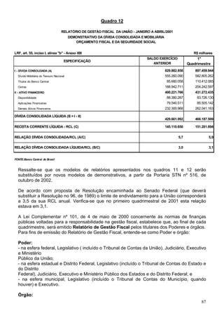 Quadro 12
LRF, art. 55, inciso I, alínea "b" - Anexo XIII R$ milhares
ESPECIFICAÇÃO
SALDO EXERCÍCIO
ANTERIOR
1°
Quadrimestre
I - DÍVIDA CONSOLIDADA (A) 829.882.858 897.459.944
Dívida Mobiliária do Tesouro Nacional 555.260.090 582.805.262
Títulos do Banco Central 85.680.058 110.412.085
Outras 188.942.711 204.242.597
II - ATIVO FINANCEIRO 400.221.766 431.272.435
Disponibilidade 88.380.287 83.726.130
Aplicações Financeiras 79.540.511 85.505.142
Demais Ativos Financeiros 232.300.968 262.041.163
DÍVIDA CONSOLIDADA LÍQUIDA (B = I - II)
429.661.092 466.187.509
RECEITA CORRENTE LÍQUIDA - RCL (C) 145.110.650 151.201.694
RELAÇÃO DÍVIDA CONSOLIDADA/RCL (A/C) 5,7 5,9
RELAÇÃO DÍVIDA CONSOLIDADA LÍQUIDA/RCL (B/C) 3,0 3,1
FONTE:Banco Central do Brasil
RELATÓRIO DE GESTÃO FISCAL DA UNIÃO - JANEIRO A ABRIL/2001
DEMONSTRATIVO DA DÍVIDA CONSOLIDADA E MOBILIÁRIA
ORÇAMENTO FISCAL E DA SEGURIDADE SOCIAL
Ressalte-se que os modelos de relatórios apresentados nos quadros 11 e 12 serão
substituídos por novos modelos de demonstrativos, a partir da Portaria STN nº 516, de
outubro de 2002.
De acordo com proposta de Resolução encaminhada ao Senado Federal (que deverá
substituir a Resolução no 96, de 1989) o limite de endividamento para a União corresponderá
a 3,5 da sua RCL anual. Verifica-se que no primeiro quadrimestral de 2001 esta relação
estava em 3,1.
A Lei Complementar nº 101, de 4 de maio de 2000 concernente às normas de finanças
públicas voltadas para a responsabilidade na gestão fiscal, estabelece que, ao final de cada
quadrimestre, será emitido Relatório de Gestão Fiscal pelos titulares dos Poderes e órgãos.
Para fins de emissão do Relatório de Gestão Fiscal, entende-se como Poder e órgão:
Poder:
- na esfera federal, Legislativo ( incluído o Tribunal de Contas da União), Judiciário, Executivo
e Ministério
Público da União;
- na esfera estadual e Distrito Federal, Legislativo (incluído o Tribunal de Contas do Estado e
do Distrito
Federal), Judiciário, Executivo e Ministério Público dos Estados e do Distrito Federal; e
- na esfera municipal, Legislativo (incluído o Tribunal de Contas do Município, quando
houver) e Executivo.
Órgão:
87
 