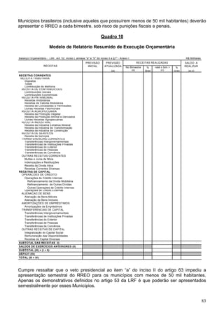 Municípios brasileiros (inclusive aqueles que possuírem menos de 50 mil habitantes) deverão
apresentar o RREO a cada bimestre, sob risco de punições fiscais e penais.
Quadro 10
Modelo de Relatório Resumido de Execução Orçamentária
Balanço Orçamentário - LRF, Art. 52, inciso I, alíneas "a" e "b" do inciso II e §1º - Anexo I R$ Milhares
No Bimestre % <até o bim.> %
(a) (b) (b/a) (c) (c/a) (a-c)
RECEITAS CORRENTES
RECEITA TRIBUTARIA
Impostos
Taxas
Contribuição de Melhoria
RECEITA DE CONTRIBUICOES
Contribuicões Sociais
Contribuições Econômicas
RECEITA PATRIMONIAL
Receitas Imobiliárias
Receitas de Valores Mobiliários
Receita de Concessões e Permissões
Outras Receitas Patrimoniais
RECEITA AGROPECUARIA
Receita da Produção Vegetal
Receita da Produção Animal e Derivados
Outras Receitas Agropecuárias
RECEITA INDUSTRIAL
Receita da Indústria Extrativa Mineral
Receita da Indústria de Transformação
Receita da Indústria de Construção
RECEITA DE SERVICOS
Receita de Serviços
TRANSFERENCIAS CORRENTES
Transferências Intergovernamentais
Transferências de Instituições Privadas
Transferências do Exterior
Transferências de Pessoas
Transferências de Convênios
OUTRAS RECEITAS CORRENTES
Multas e Juros de Mora
Indenizações e Restituições
Receita da Dívida Ativa
Receitas Correntes Diversas
RECEITAS DE CAPITAL
OPERACOES DE CREDITO
Operações de Crédito Internas
Refinanciamento da Dívida Mobiliária
Refinanciamento de Outras Dívidas
Outras Operações de Crédito Internas
Operações de Crédito Externas
ALIENACAO DE BENS
Alienação de Bens Móveis
Alienação de Bens Imóveis
AMORTIZAÇÕES DE EMPRÉSTIMOS
Amortizações de Empréstimos
TRANSFERENCIAS DE CAPITAL
Transferências Intergovernamentais
Transferências de Instituições Privadas
Transferências do Exterior
Transferências de Pessoas
Transferências de Convênios
OUTRAS RECEITAS DE CAPITAL
Integralização do Capital Social
Remuneração das Disponibilidades
Receitas de Capital Diversas
SUBTOTAL DAS RECEITAS (I)
SALDOS DE EXERCÍCIOS ANTERIORES (II)
SUBTOTAL (III) = (I + II)
DÉFICIT (IV)
TOTAL (III + IV)
RECEITAS
SALDO A
REALIZAR
PREVISÃO
INICIAL
PREVISÃO
ATUALIZADA
RECEITAS REALIZADAS
Cumpre ressaltar que o veto presidencial ao item “a” do inciso II do artigo 63 impediu a
apresentação semestral do RREO para os municípios com menos de 50 mil habitantes.
Apenas os demonstrativos definidos no artigo 53 da LRF é que poderão ser apresentados
semestralmente por esses Municípios.
83
 