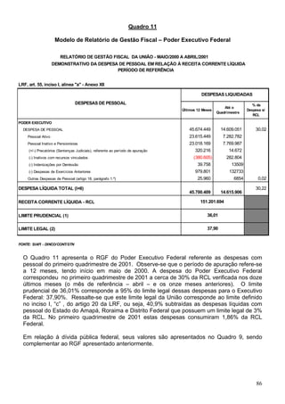 Quadro 11
Modelo de Relatório de Gestão Fiscal – Poder Executivo Federal
LRF, art. 55, inciso I, alínea "a" - Anexo XII
Últimos 12 Meses
Até o
Quadrimestre
% da
Despesa s/
RCL
PODER EXECUTIVO
DESPESA DE PESSOAL 45.674.449 14.609.051 30,02
Pessoal Ativo 23.615.449 7.282.782
Pessoal Inativo e Pensionistas 23.018.169 7.769.987
(+/-) Precatórios (Sentenças Judiciais), referente ao período de apuração 320.216 14.672
(-) Inativos com recursos vinculados 282.804
(-) Indenizações por Demissão 39.758 13509
(-) Despesas de Exercícios Anteriores 979.801 132733
Outras Despesas de Pessoal (artigo 18, parágrafo 1.º) 25.960 6854 0,02
DESPESA LÍQUIDA TOTAL (I+II)
45.700.409 14.615.906
30,22
RECEITA CORRENTE LÍQUIDA - RCL
LIMITE PRUDENCIAL (1)
LIMITE LEGAL (2)
FONTE: SIAFI - DINCO/CONT/STN
RELATÓRIO DE GESTÃO FISCAL DA UNIÃO - MAIO/2000 A ABRIL/2001
DEMONSTRATIVO DA DESPESA DE PESSOAL EM RELAÇÃO À RECEITA CORRENTE LÍQUIDA
PERÍODO DE REFERÊNCIA
DESPESAS DE PESSOAL
DESPESAS LIQUIDADAS
36,01
37,90
151.201.694
(380.605)
O Quadro 11 apresenta o RGF do Poder Executivo Federal referente as despesas com
pessoal do primeiro quadrimestre de 2001. Observe-se que o período de apuração refere-se
a 12 meses, tendo início em maio de 2000. A despesa do Poder Executivo Federal
correspondeu no primeiro quadrimestre de 2001 a cerca de 30% da RCL verificada nos doze
últimos meses (o mês de referência – abril – e os onze meses anteriores). O limite
prudencial de 36,01% corresponde a 95% do limite legal dessas despesas para o Executivo
Federal: 37,90%. Ressalte-se que este limite legal da União corresponde ao limite definido
no inciso I, “c” , do artigo 20 da LRF, ou seja, 40,9% subtraídas as despesas líquidas com
pessoal do Estado do Amapá, Roraima e Distrito Federal que possuem um limite legal de 3%
da RCL. No primeiro quadrimestre de 2001 estas despesas consumiram 1,86% da RCL
Federal.
Em relação à dívida pública federal, seus valores são apresentados no Quadro 9, sendo
complementar ao RGF apresentado anteriormente.
86
 