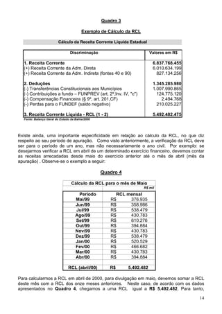 Quadro 3
Exemplo de Cálculo da RCL
Cálculo da Receita Corrente Líquida Estadual
Discriminação Valores em R$
1. Receita Corrente 6.837.768.455
(+) Receita Corrente da Adm. Direta 6.010.634.199
(+) Receita Corrente da Adm. Indireta (fontes 40 e 90) 827.134.256
2. Deduções 1.345.285.980
(-) Transferências Constitucionais aos Municípios 1.007.990.865
(-) Contribuições a fundo – FUNPREV (art. 2º,Inv. IV, "c") 124.775.120
(-) Compensação Financeira (§ 9º, art. 201,CF) 2.494.768
(-) Perdas para o FUNDEF (saldo negativo) 210.025.227
3. Receita Corrente Líquida - RCL (1 - 2) 5.492.482.475
Fonte: Balanço Geral do Estado da Bahia/2000
Existe ainda, uma importante especificidade em relação ao cálculo da RCL, no que diz
respeito ao seu período de apuração. Como visto anteriormente, a verificação da RCL deve
ser para o período de um ano, mas não necessariamente o ano civil. Por exemplo: se
desejarmos verificar a RCL em abril de um determinado exercício financeiro, devemos contar
as receitas arrecadadas desde maio do exercício anterior até o mês de abril (mês da
apuração) . Observe-se o exemplo a seguir:
Quadro 4
Cálculo da RCL para o mês de Maio
R$ mil
Período RCL mensal
Mai/99 R$ 376.935
Jun/99 R$ 358.986
Jul/99 R$ 538.479
Ago/99 R$ 430.783
Set/99 R$ 610.276
Out/99 R$ 394.884
Nov/99 R$ 430.783
Dez/99 R$ 538.479
Jan/00 R$ 520.529
Fev/00 R$ 466.682
Mar/00 R$ 430.783
Abr/00 R$ 394.884
RCL (abril/00) R$ 5.492.482
Para calcularmos a RCL em abril de 2000, para divulgação em maio, devemos somar a RCL
deste mês com a RCL dos onze meses anteriores. Neste caso, de acordo com os dados
apresentados no Quadro 4, chegamos a uma RCL igual a R$ 5.492.482. Para tanto,
14
 