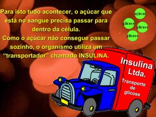 glicose glicose glicose açúcar glicose glicose Insulina Ltda. Transporte  de  glicose Para isto tudo acontecer, o açúcar que está no sangue precisa passar para dentro da célula. Como o açúcar não consegue passar sozinho, o organismo utiliza um “transportador” chamado INSULINA. 