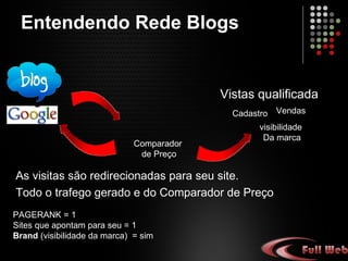 Entendendo Rede Blogs Vistas qualificada As visitas são redirecionadas para seu site. Todo o tráfego gerado, e do Comparador de Preço PAGERANK = 1 Sites que apontam para seu = 1 Brand  (visibilidade da marca)  = sim Vendas Cadastro visibilidade  Da marca Comparador  de Preço 