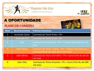 By
A OPORTUNIDADE
PLANO DE CARREIRA
Nível Reconhecimento Prêmios Exclusivos
1 Assinante Júnior Camiseta de Treino Preta + Pin
2 Assinante Pró Camiseta de Treino Cinza + Pin
3 Líder Camiseta de Treino Azul + Pin + Cruzeiro Nacional de 3 a 4
dias
4 Líder Master Camiseta de Treino Laranja + Pin + Viagem Internacional c/
acompanhante (no valor de 15 mil reais)
5 Líder Sênior Camiseta de Treino Vermelha + Pin + Carro 0 Km de até 50
mil reais
6 Líder Elite Camiseta de Treino Amarela + Pin + Carro 0 Km de até 200
mil reais
 