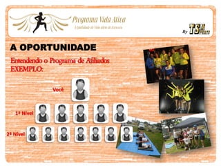 By
A OPORTUNIDADE
Entendendo o Programa de Afiliados
EXEMPLO:
Você
1ª Nível
2ª Nível
 
