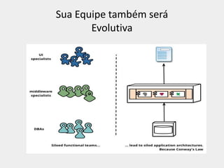 Sua Equipe também será
Evolutiva
 