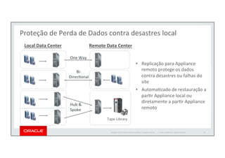 Oracle Rpo Entendendo o ZDLRA - Oracle Zero Data Loss Recovery Appliance e ...