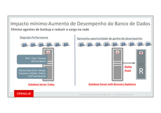 Oracle Rpo Entendendo o ZDLRA - Oracle Zero Data Loss Recovery Appliance e ...