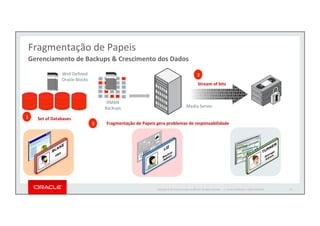 Oracle Rpo Entendendo o ZDLRA - Oracle Zero Data Loss Recovery Appliance e ...