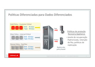 Oracle Rpo Entendendo o ZDLRA - Oracle Zero Data Loss Recovery Appliance e ...