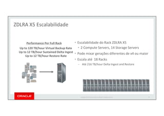 Oracle Rpo Entendendo o ZDLRA - Oracle Zero Data Loss Recovery Appliance e ...