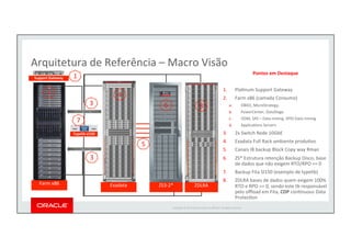 Oracle Rpo Entendendo o ZDLRA - Oracle Zero Data Loss Recovery Appliance e ...