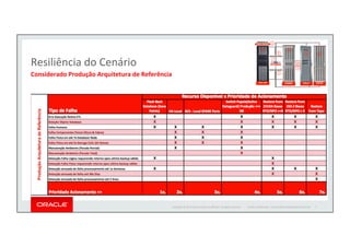 Oracle Rpo Entendendo o ZDLRA - Oracle Zero Data Loss Recovery Appliance e ...
