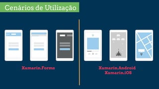 Cenários de Utilização
Xamarin.Forms Xamarin.Android
Xamarin.iOS