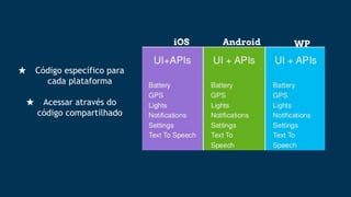 ★ Código específico para
cada plataforma
★ Acessar através do
código compartilhado
iOS Android WP