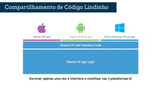 Compartilhamento de Código Lindinho
Escrever apenas uma vez a interface e reutilizar nas 3 plataformas õ/
