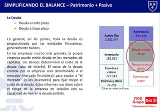 La Deuda
– Deuda a corto plazo
– Deuda a largo plazo
En general, en las pymes, toda la deuda es
proporcionada por las entidades financieras,
generalmente bancos.
En las empresas mucho más grandes, la propia
empresa puede emitir deuda en los mercados de
capitales. Los Bancos determinará el costo de la
deuda (tasa de interés). El coste de la deuda
emitida por la empresa será determinado a el
mercado (mercado financiero); para ayudar a "el
mercado" (o los inversores) para fijar mejor el
coste de la deuda. Estos informes nos dicen sobre
el riesgo de la empresa en relación con su
capacidad de honrar la deuda emitida.
Efectivo y Otros
218.994
Cuentas a
cobrar
357.894
Inventario
553.119
Activo Fijo
1.996.980
Cuentas por
pagar
Deuda a corto
plazo
Deuda a largo
plazo
Patrimonio
377.570
*Cifras en miles de Euros
SIMPLIFICANDO EL BALANCE – Patrimonio + Pasivo
 