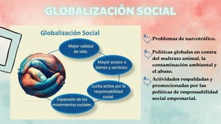 Problemas de narcotráfico.
Políticas globales en contra
del maltrato animal, la
contaminación ambiental y
el abuso.
Actividades respaldadas y
promocionadas por las
políticas de responsabilidad
social empresarial.
 
