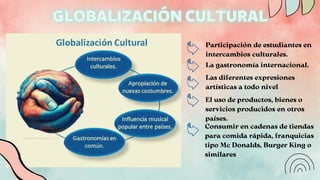 Participación de estudiantes en
intercambios culturales.
La gastronomía internacional.
Las diferentes expresiones
artísticas a todo nivel
El uso de productos, bienes o
servicios producidos en otros
países.
Consumir en cadenas de tiendas
para comida rápida, franquicias
tipo Mc Donalds, Burger King o
similares
 