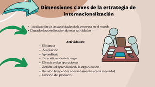 Dimensiones claves de la estrategia de
internacionalización
Localización de las actividades de la empresa en el mundo
El grado de coordinación de esas actividades
Eficiencia
Adaptación
Aprendizaje
Diversificación del riesgo
Eficacia en las operaciones
Gestión del aprendizaje de la organización
Decisión (responder adecuadamente a cada mercado)
Elección del producto
Actividades:
 